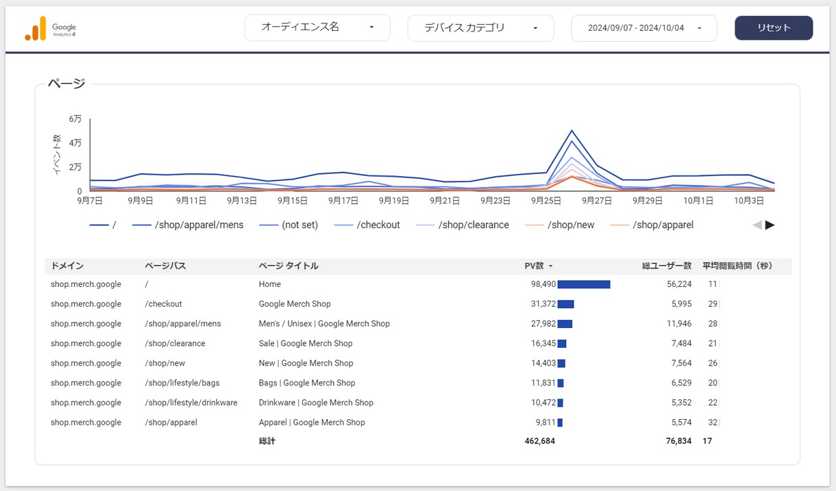 Looker Studioでレポート作成します GA4のプロがLooker Studioでデータ活用を支援！ イメージ6