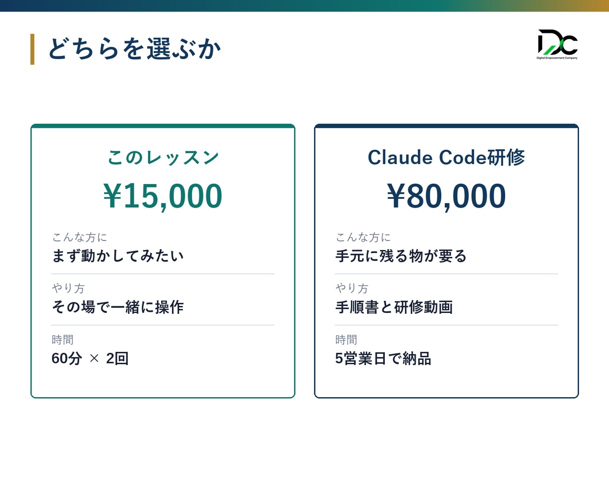 Claude Codeで御社の業務を動かします 60分×2回で環境構築から実際に動かすまで伴走 イメージ5