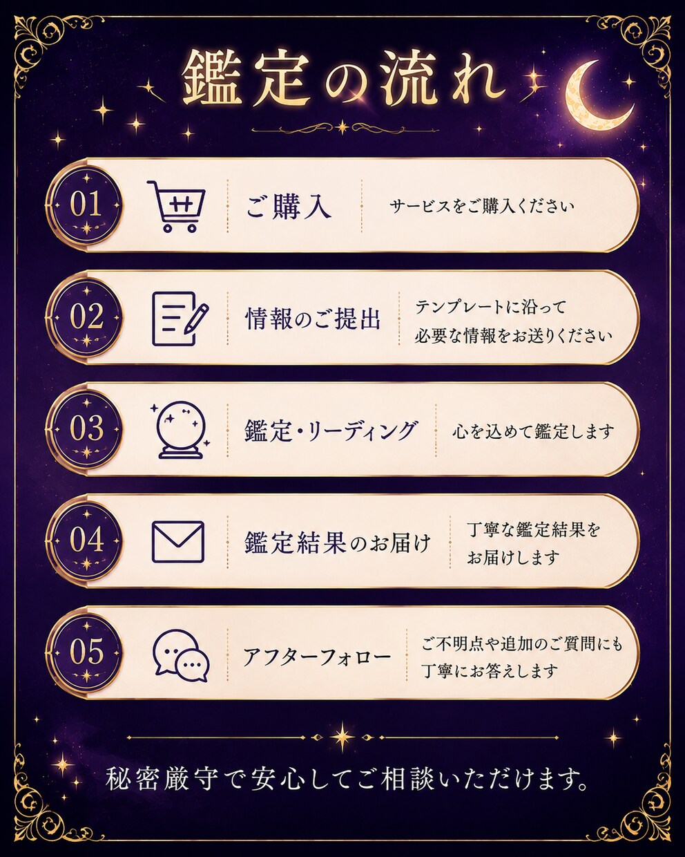 生年月日から恋愛・仕事・人生の流れを鑑定します 心の迷いに、そっと光を灯します。 イメージ5