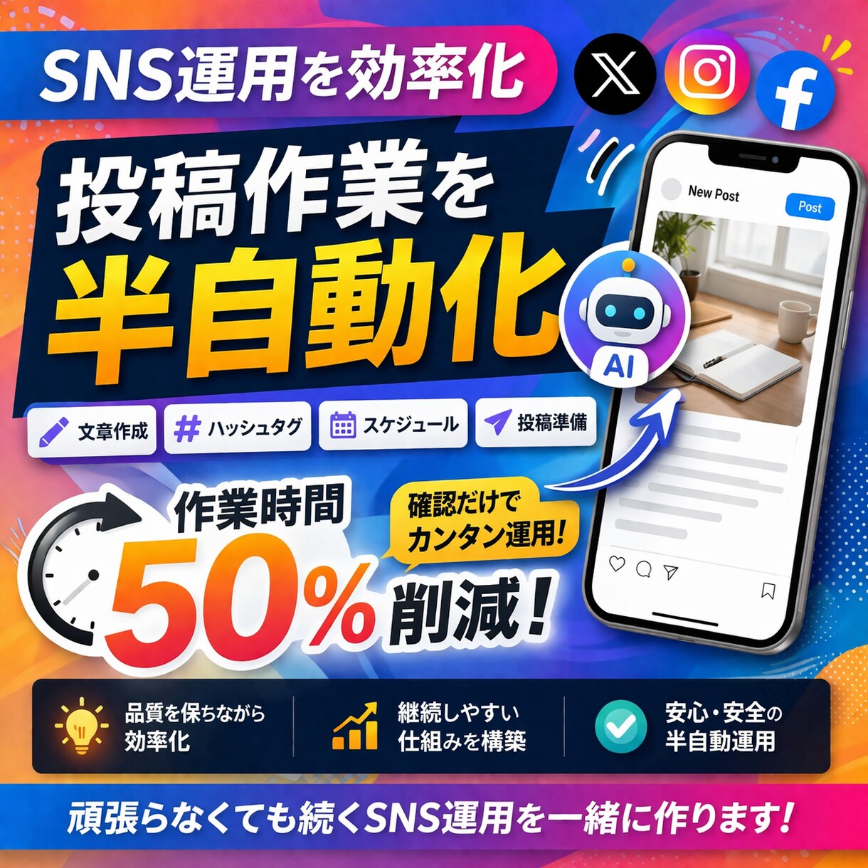 SNS投稿を半自動化して作業時間を50%削減します 面倒な投稿作業を自動化し確認だけで運用できる仕組みを構築！ イメージ1
