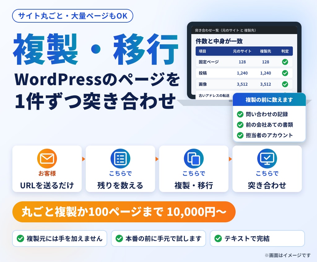 WordPressの大量ページを複製・移行します 「全部コピーしました」で終わりにしない複製・移行です イメージ1