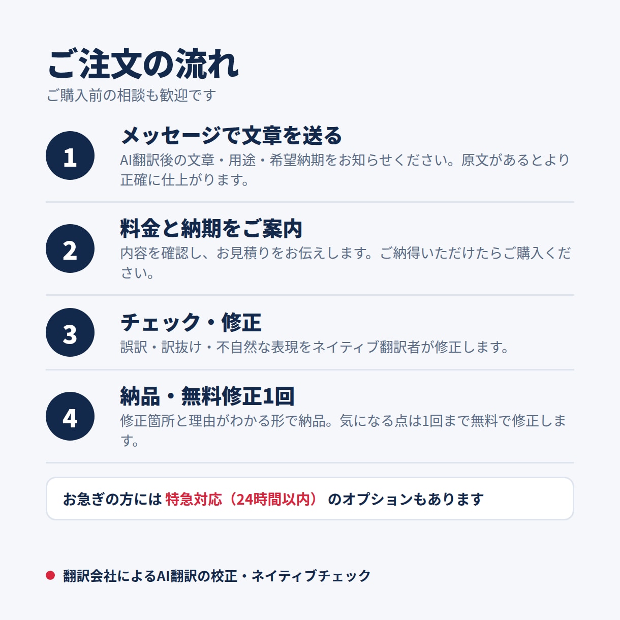 翻訳会社がAI翻訳を校正・ネイティブ表現にします AI翻訳の誤訳・不自然さをプロが校正します イメージ4