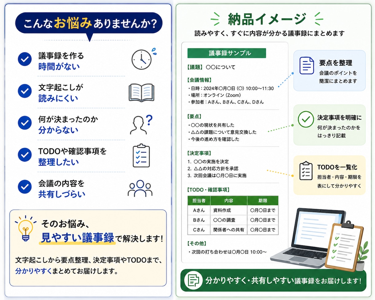 音声やメモを読みやすい議事録に整えます 要点・決定事項・TODOまで読みやすく整理します イメージ2