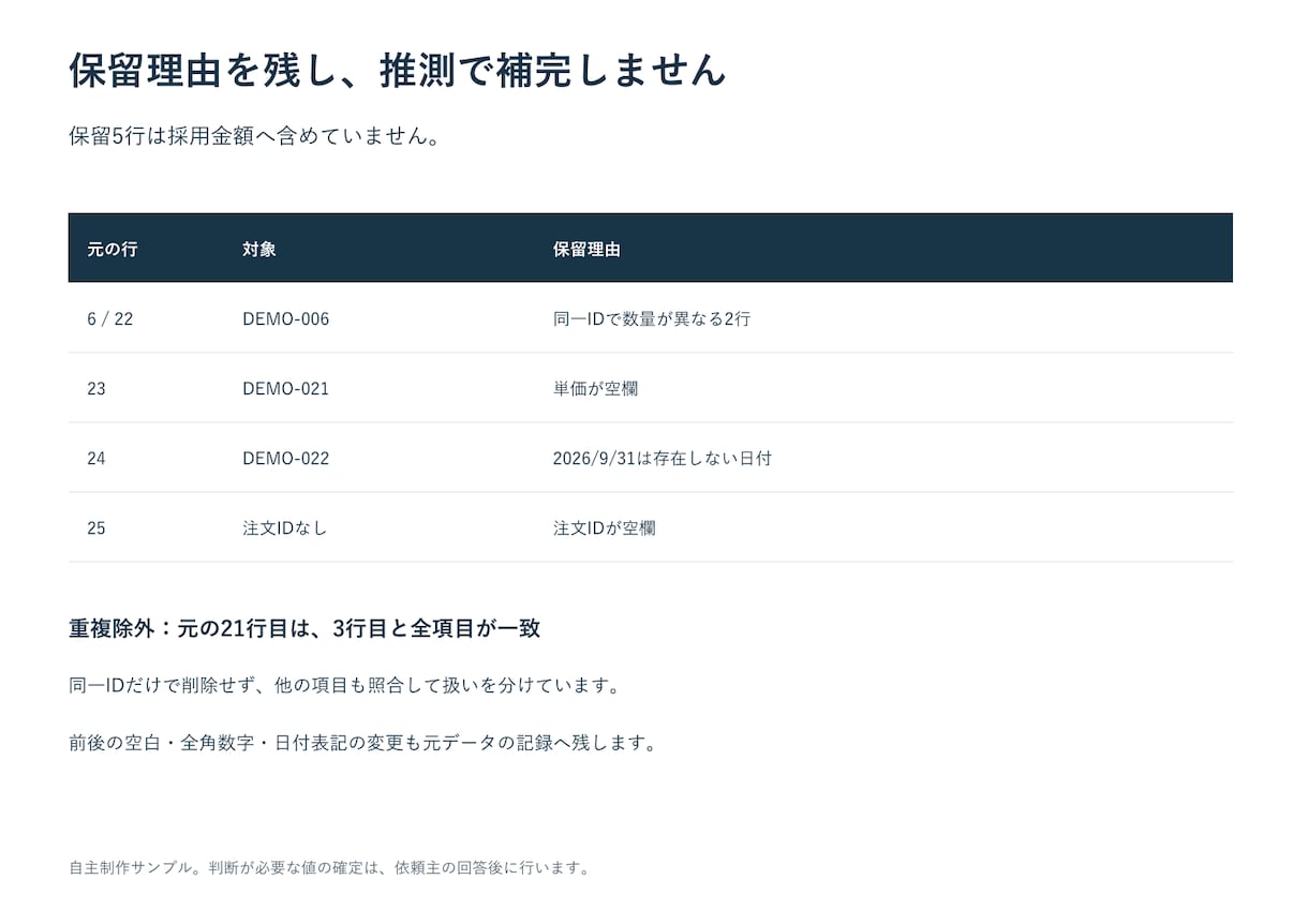 CSV・Excelの整理と集計を代行します 3ファイル・1万行まで／照合表付き イメージ4