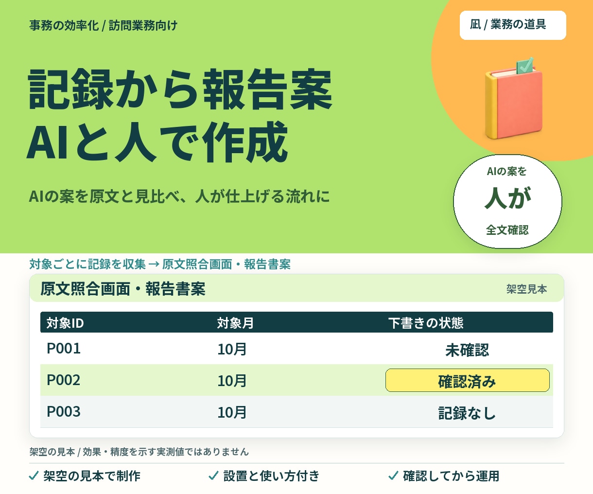 記録から月次報告書の下書き作成を支援します AIの案を原文と見比べ、人が仕上げる流れに イメージ1