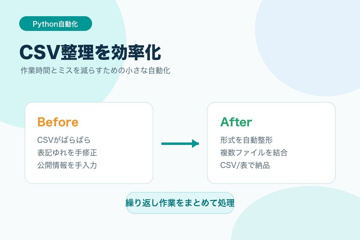 PythonでCSV整理・取得を自動化します 整形・集計・情報取得を効率化します イメージ2
