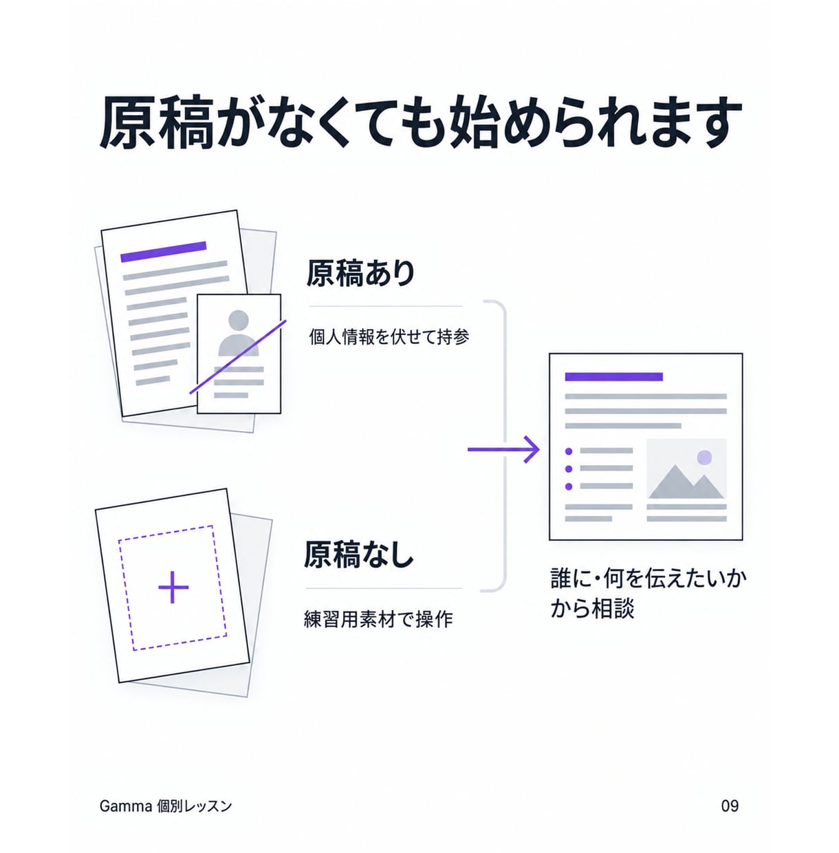 Gammaで資料の作成・修正を個別に教えます 初心者向け60分｜原稿から作成・修正・共有まで個別練習 イメージ9