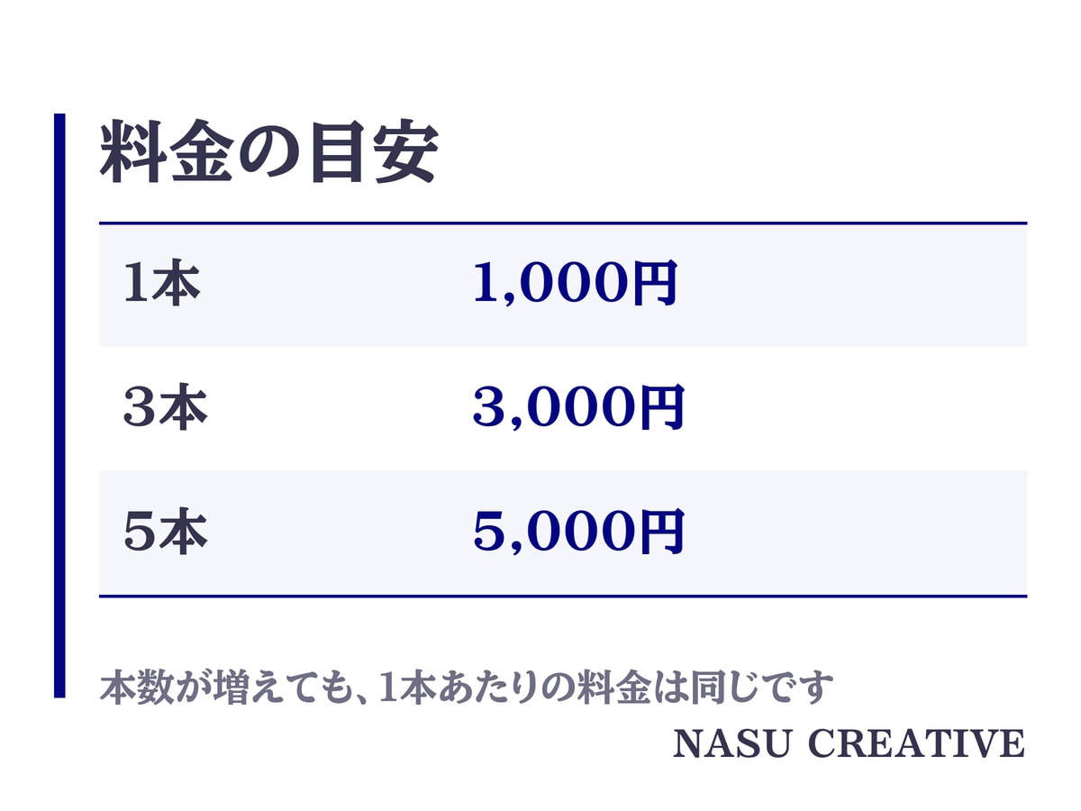 現役のプロライターがnote記事を代わりに書きます 1本2,000〜3,000字。そのまま貼れる形でお渡しします イメージ7