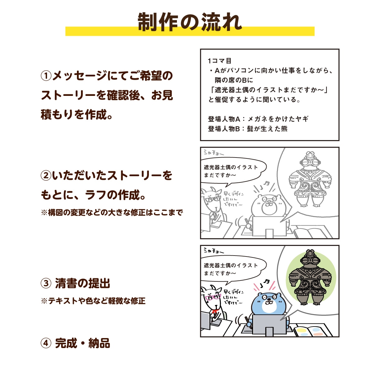 実績多数！4コマ漫画の作成をいたします 【30年以上の実績！】漫画の作成をいたします イメージ2