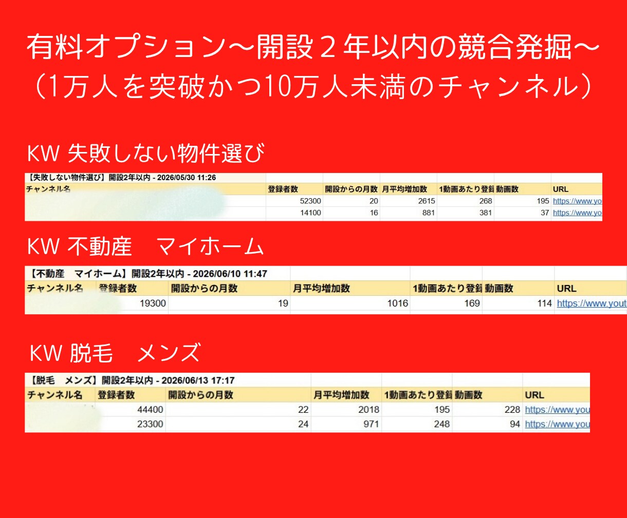 YouTubeリサーチ｜伸びている企画を調査します 上位5チャンネルの競合を分析し、バズ動画を見つけやすくします イメージ8