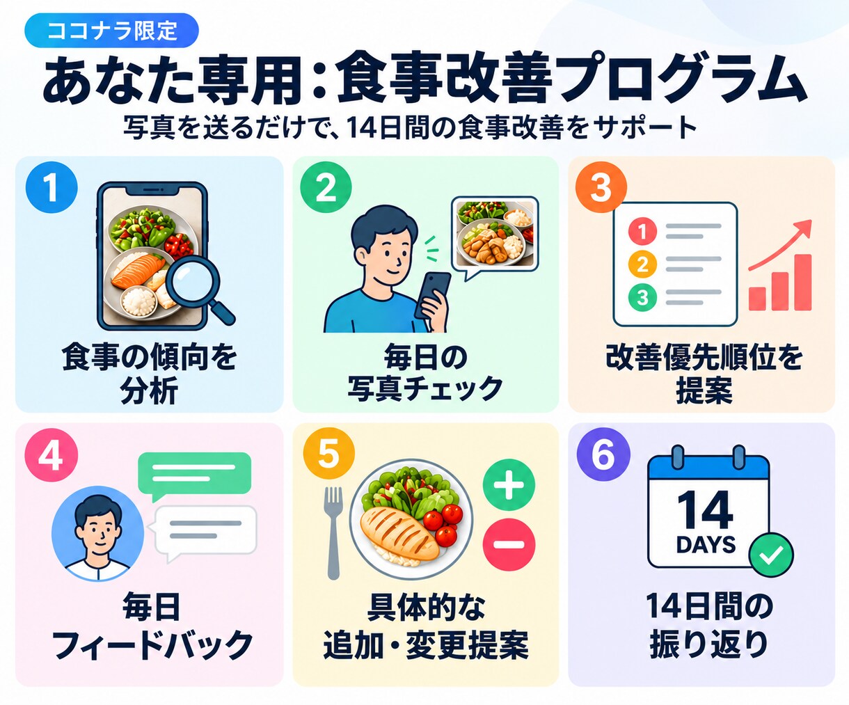 食事写真を送るだけで14日食事改善します 毎日改善点がわかるから無理なく続けやすい イメージ2