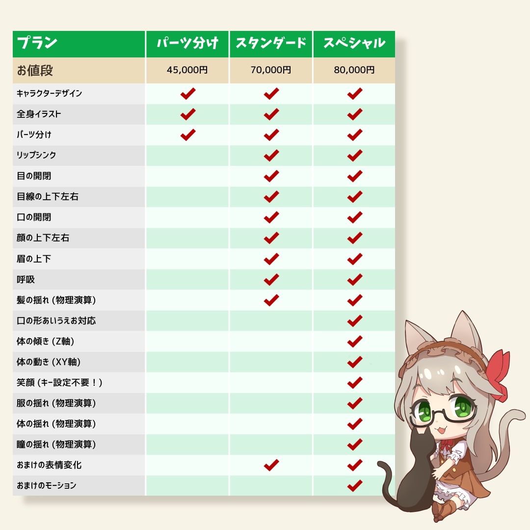 Live2D！デザインから実装まで制作します 依頼一件でデビューまで！他ご要望もお気軽にご相談ください！ イメージ6