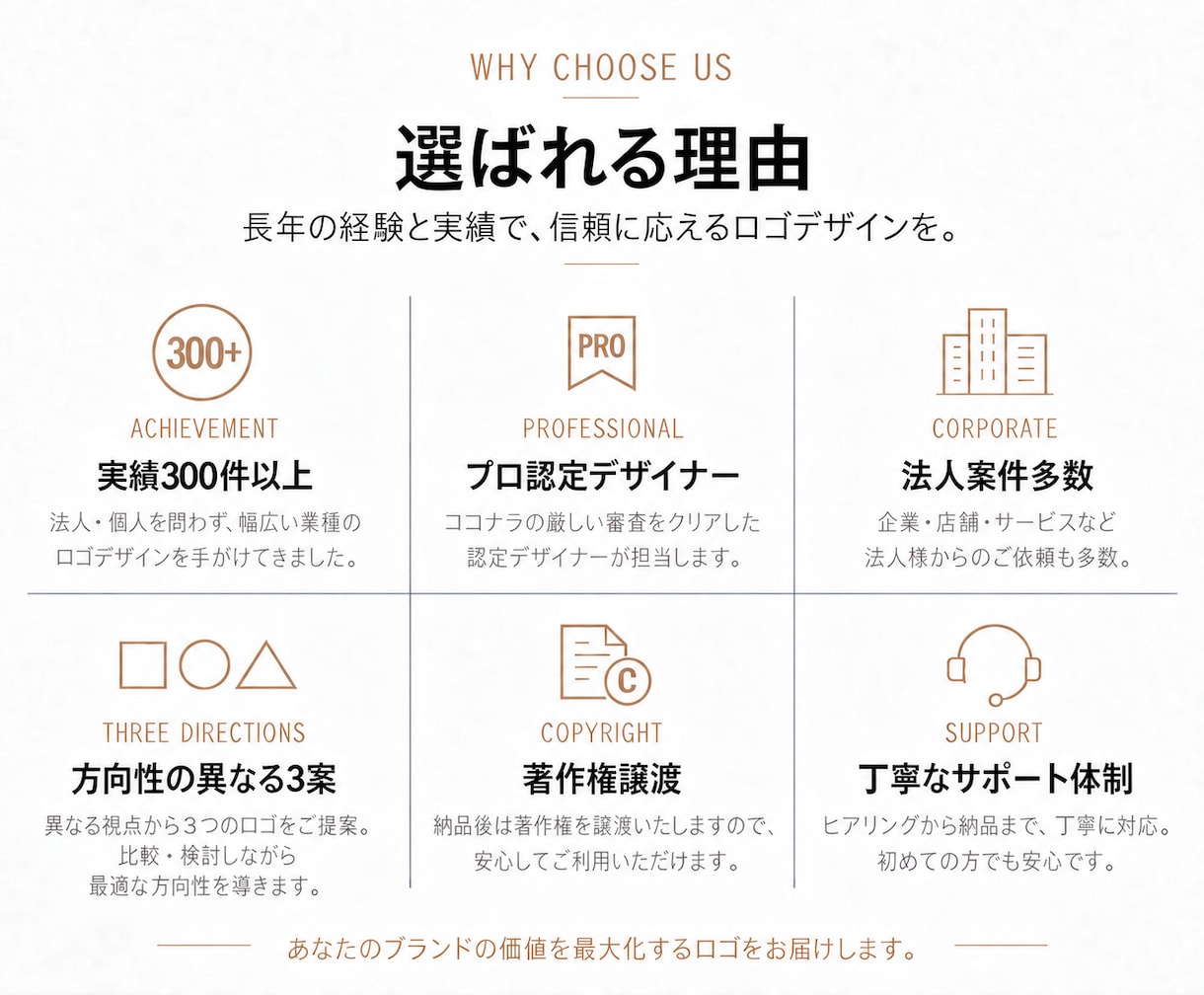ブランド価値を高めるシンプルなロゴを設計します 修正無制限｜著作権譲渡｜実績300件以上｜キャンセル保証 イメージ2
