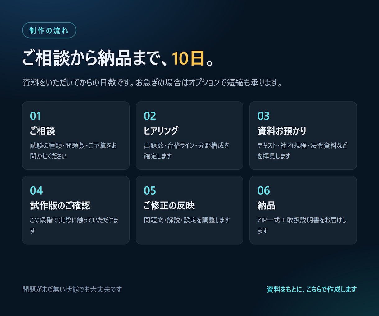 資格試験・社内研修の模擬試験アプリを作ります 問題作成から納品まで丸ごと。ブラウザで動く本格模試 イメージ10