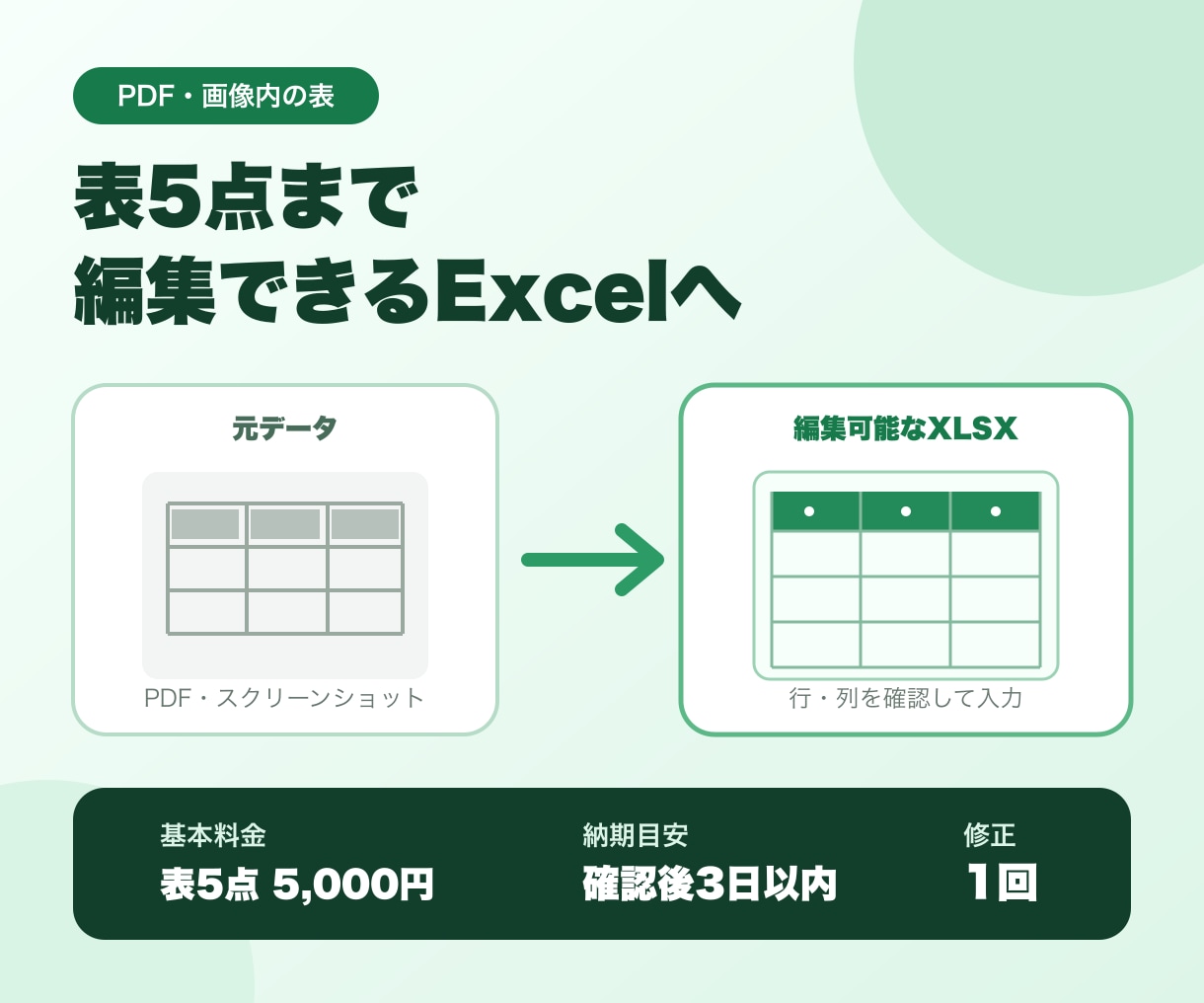 PDF・画像の表5点をExcel化します 行列を確認し編集できる表へ3日納品 イメージ1