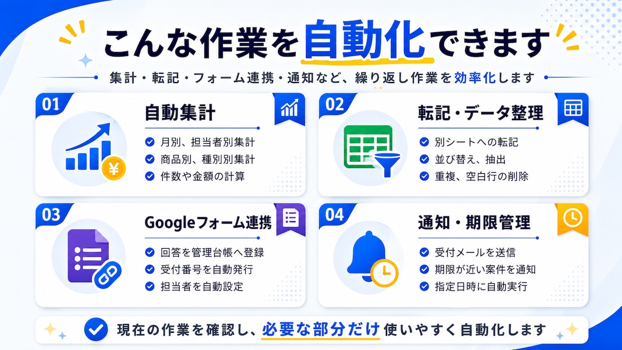 Googleスプレッドシートを自動化します 集計・転記・フォーム連携・通知を使いやすく自動化 イメージ4