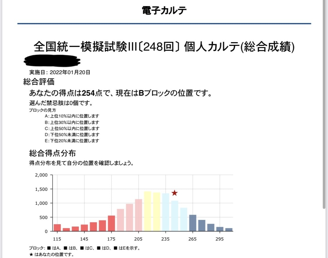 薬剤師国家試験の勉強法についてのお悩みを解決します ❇︎12月からでも285点を獲得した勉強法❇︎ イメージ5
