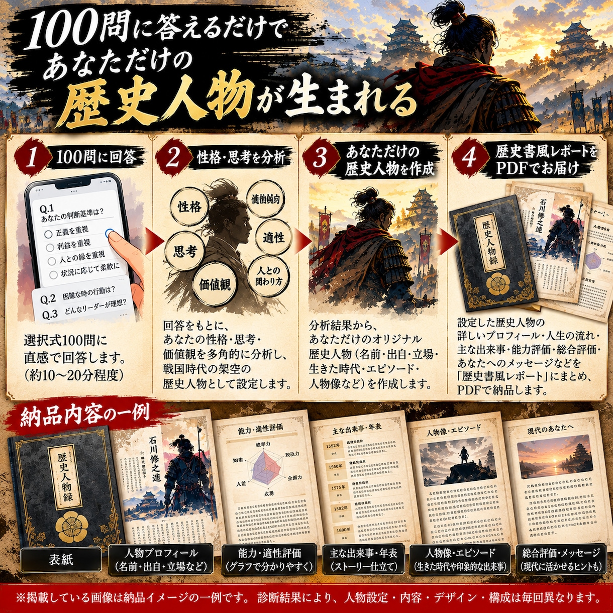 あなたが歴史上で生きた証を診断します はたして、生き残ることができるのか？？ イメージ2
