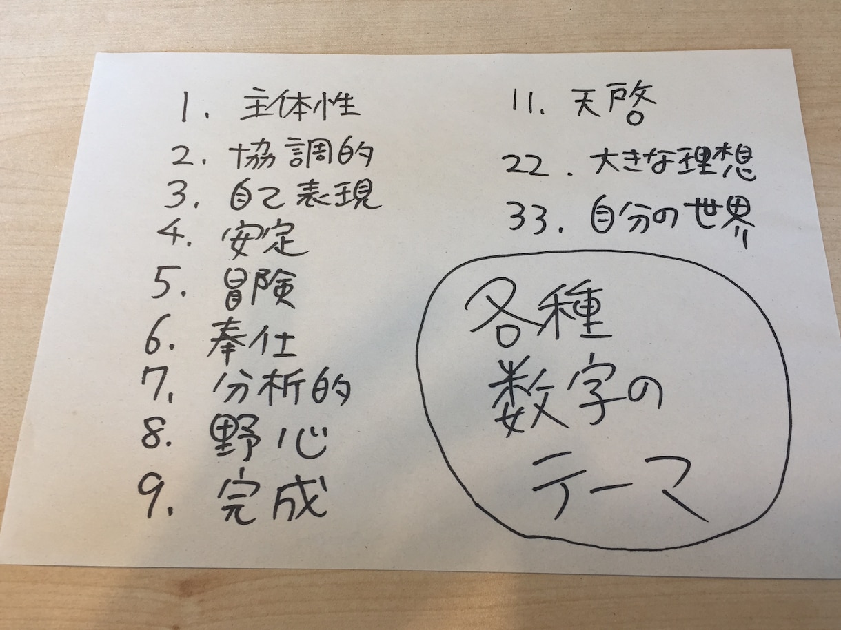 生年月日とお名前を観てあなたの魅力を引き出します 自分探しをしてる方、自分のことをよく知りたい方へ イメージ2