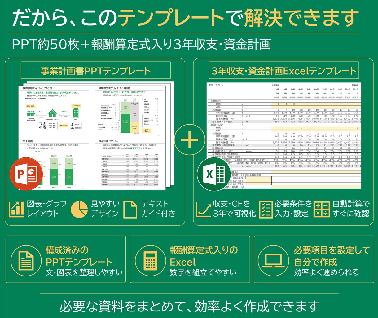 児童発達支援の事業計画テンプレを販売します 構成済みPPT約50枚＋報酬算定式入り3年収支・資金計画 イメージ3