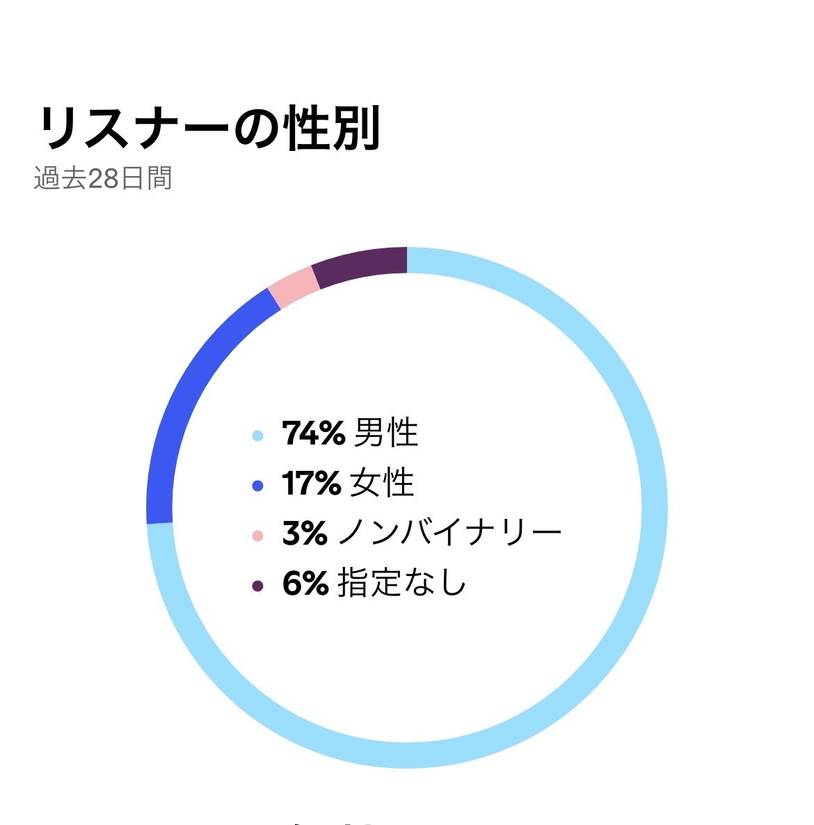 R&B HIPHOPを中心にメロディ&歌入れします 何が歌いたいかまでをしっかりヒヤリングして一緒に作ります。 イメージ1
