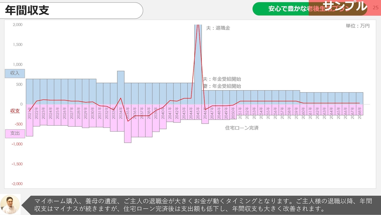 現役FPがあなたのライフプラン提案書を作成します 豊かな未来を創るお手伝いをさせて下さい。AFP勉強中の方にも イメージ5