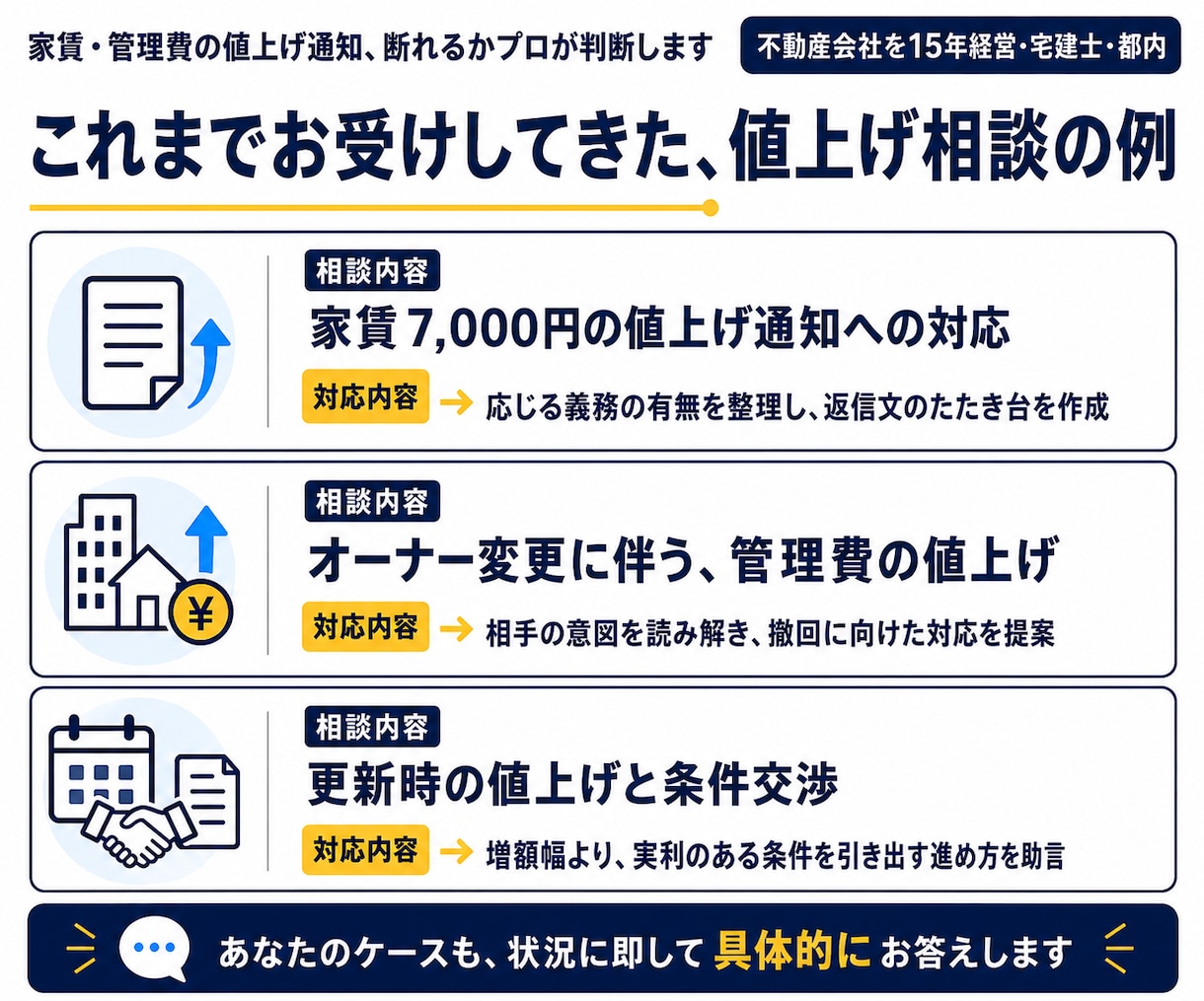 家賃・管理費の値上げ通知、断れるかプロが判断します 業界歴15年｜ネットの一般論ではなく"現場の実務"でお答え イメージ3