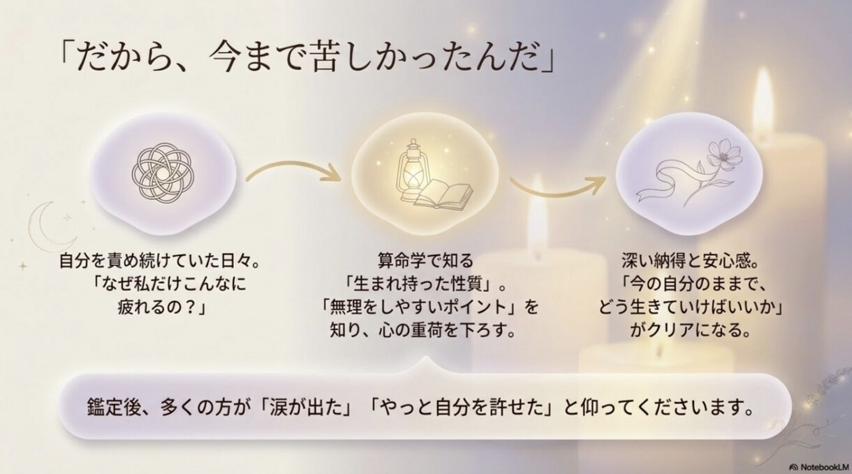 生きづらさの理由を算命学で読み解きます 本来の自分を知って心が軽くなる鑑定 イメージ6