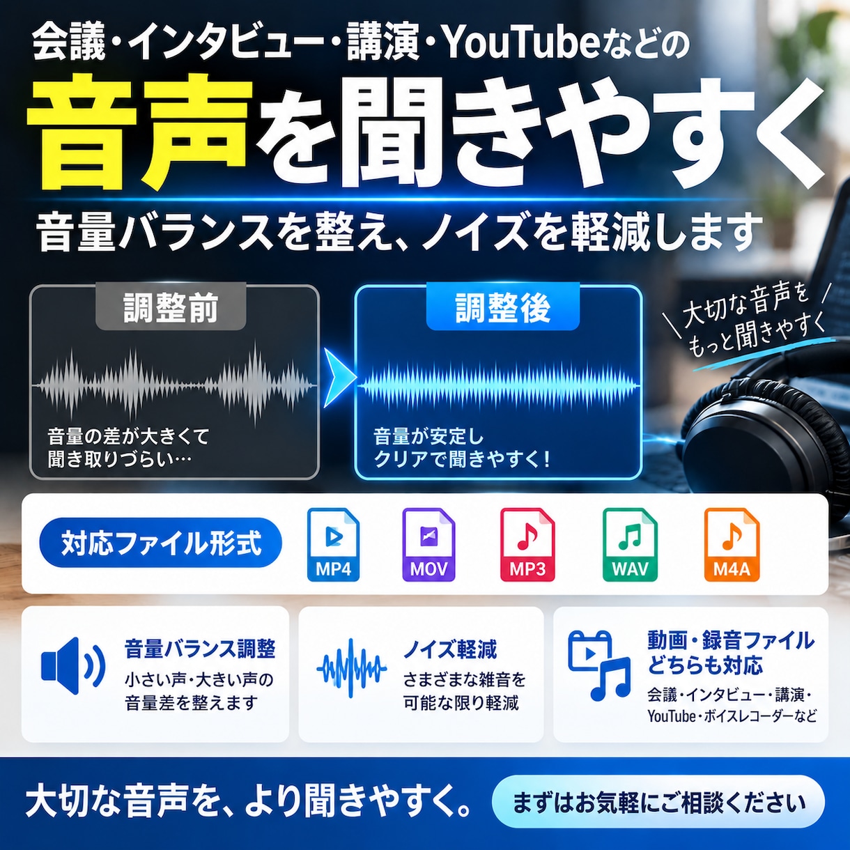 動画素材・録音ファイルのバラバラな音量を整えます 小さい声・大きい声の音量差を聞きやすく調整 イメージ1