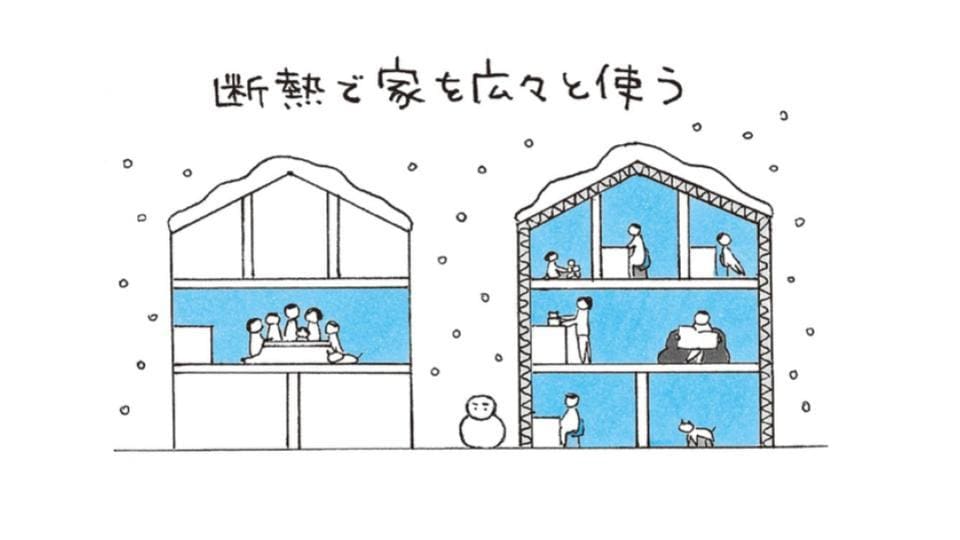 住宅会社選びや断熱仕様についてアドバイスできます 後悔しないために住宅の温熱環境を軸としたアドバイスです。 イメージ6