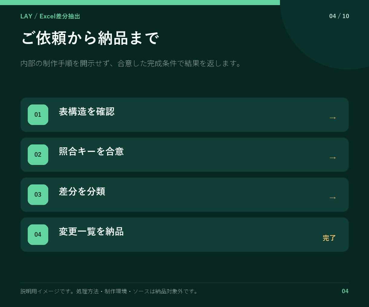 2つの表を比較して差分を一覧化します 追加・削除・変更を元行つきで整理 イメージ4