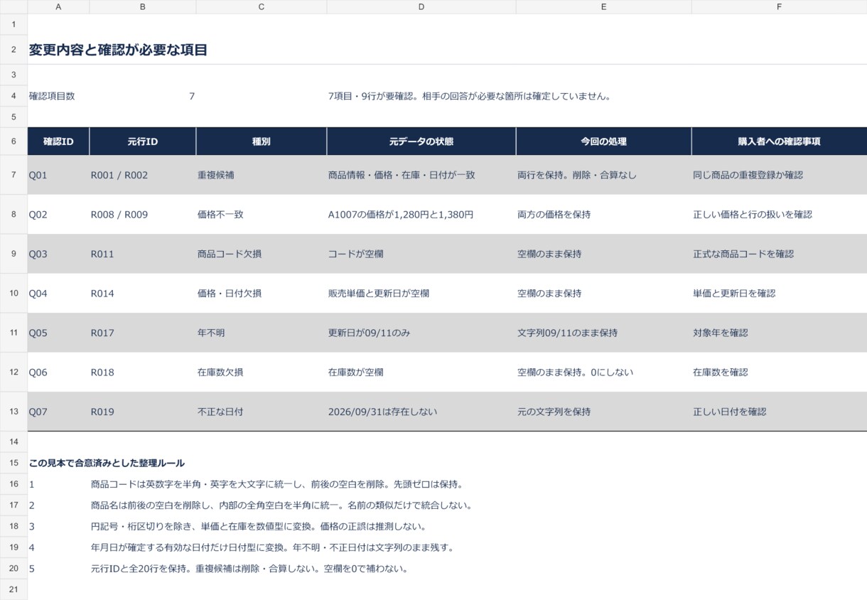 商品一覧の重複や表記ゆれをExcelで整理します 200行まで。整理済み台帳と要確認リストを納品 イメージ3
