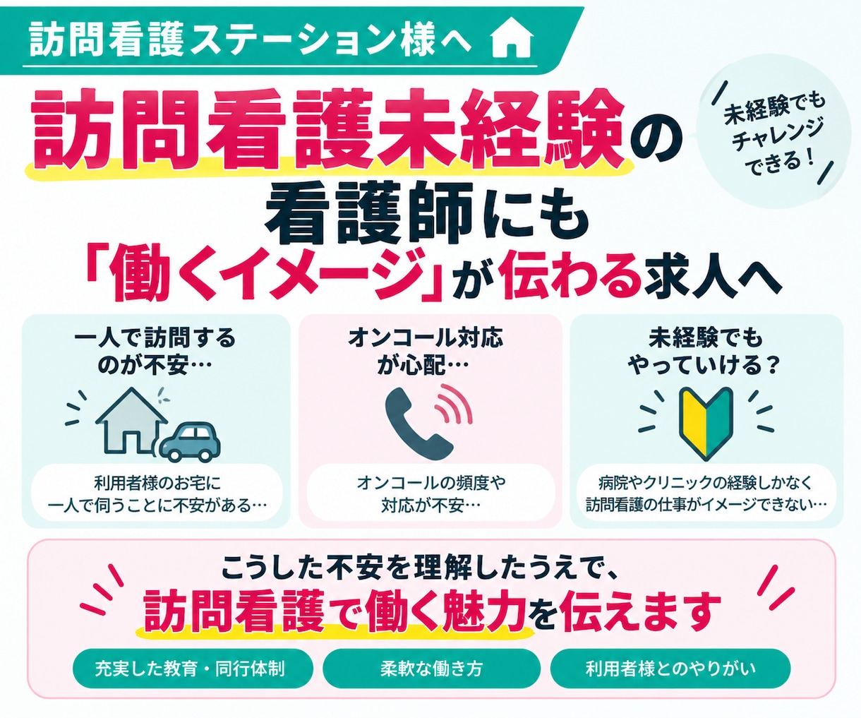 30日【訪問看護師】のジョブメドレー採用代行します ｜訪問看護に強い！｜求人改善＋スカウト代行で看護師採用を支援 イメージ3
