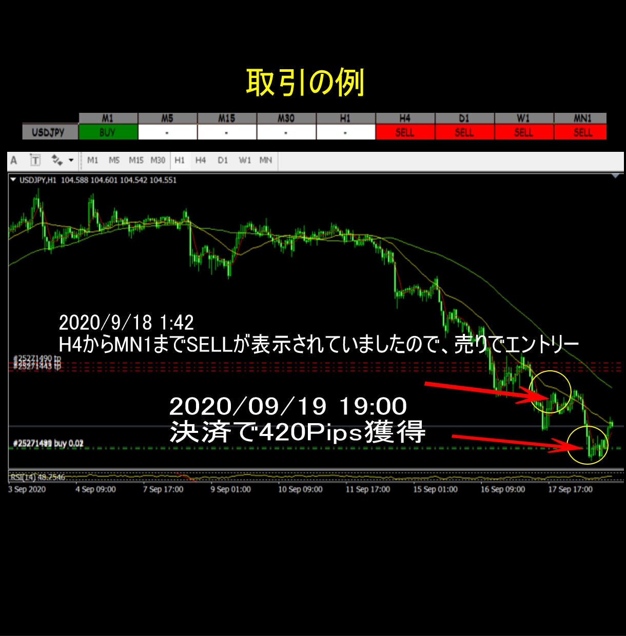 FXで大トレンドを見れるサインツール販売します 大トレンドを押さえないと予期せぬ失敗を繰り返します！ イメージ4