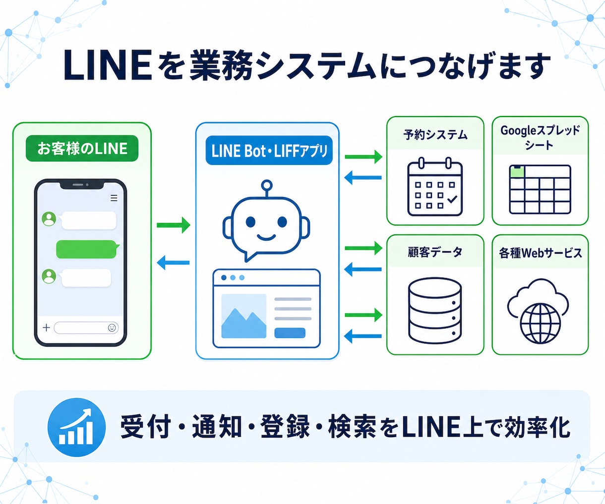 LINE連携アプリ・LINE Botを開発します 予約・注文・顧客管理・外部サービス連携をオーダーメイド イメージ5