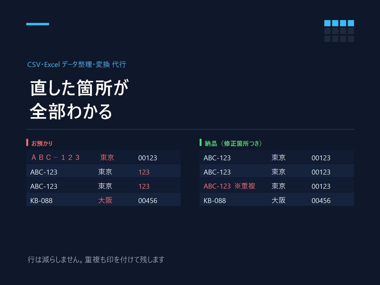 CSV・Excelのデータ整理と変換を代行します 直した箇所は全件お見せします。勝手に統一はしません イメージ2