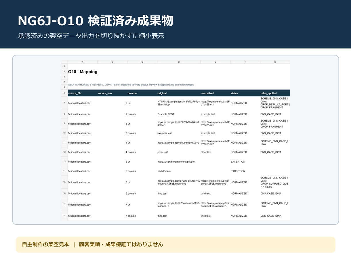 URLとドメインの表記を正規化します 巡回せず重複グループと例外を一覧化 イメージ2