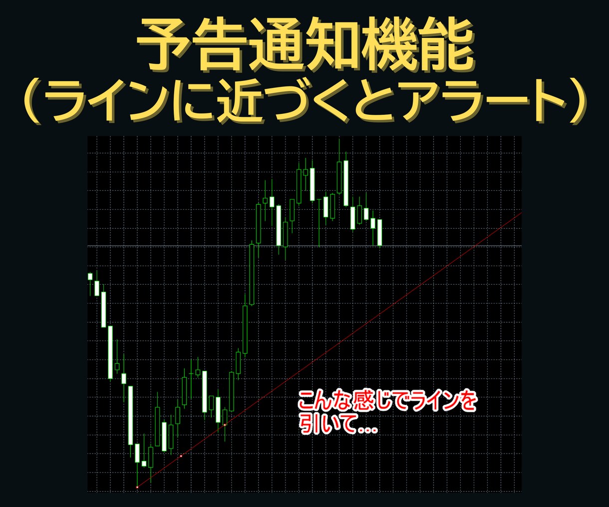MT4多機能アラートインジケーターツール提供します 手動ラインに自由に設定可能！Discord,LINE通知対応 イメージ6