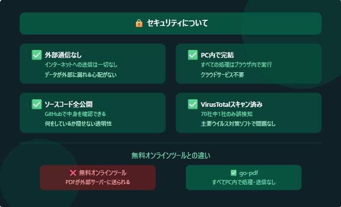PDFを結合・分割するツール提供します Adobeより安い！買い切りPDFツール イメージ2
