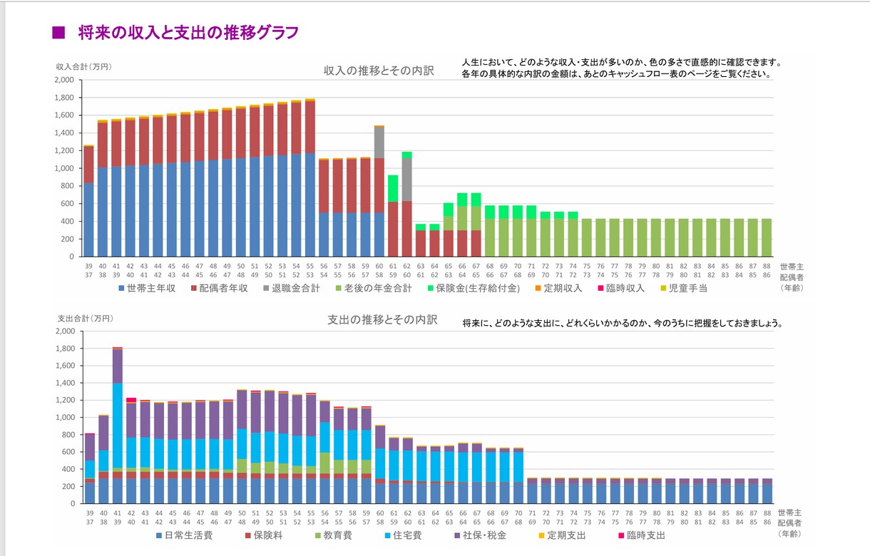 ママFPがライフプランニングシートを作成します ※勧誘なし※将来に漠然と不安を抱えている方へ イメージ2