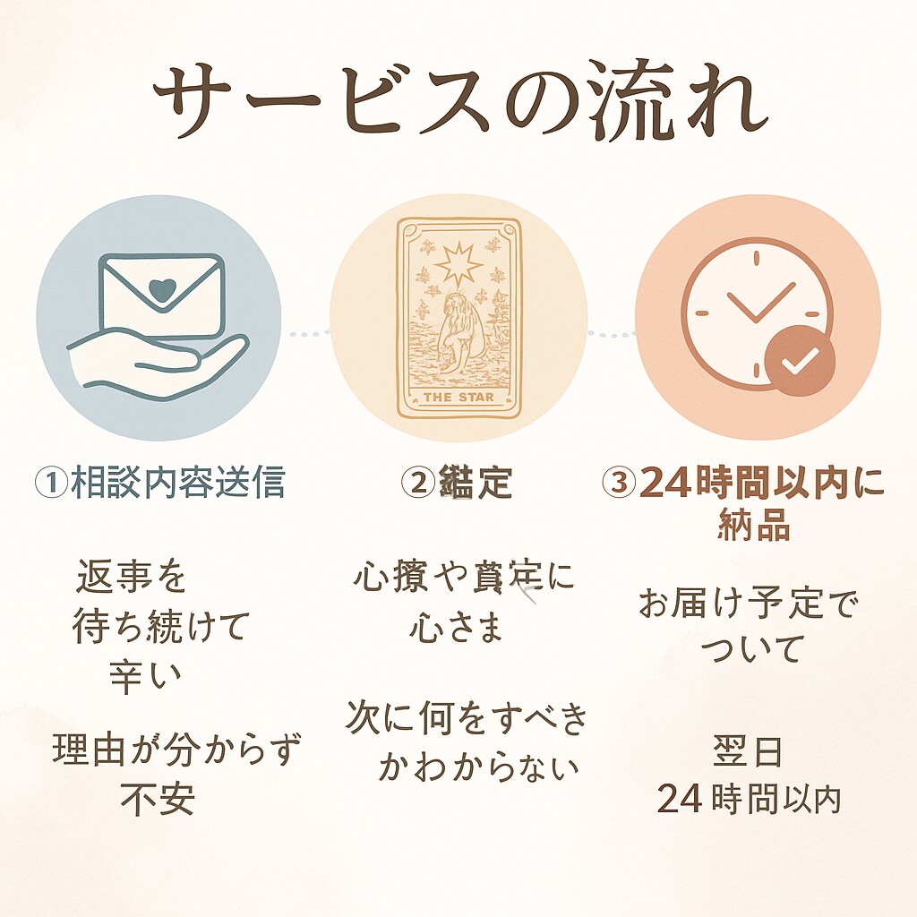 既読無視・返信が遅い彼の心理と次の一手を占います 返事がない夜、眠れぬ心に寄り添います イメージ4
