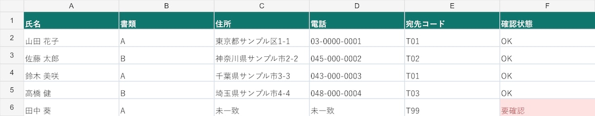 Excelの重複・照合を見える形に整理します 未一致と重複を確認できる表と手順を作成 イメージ1