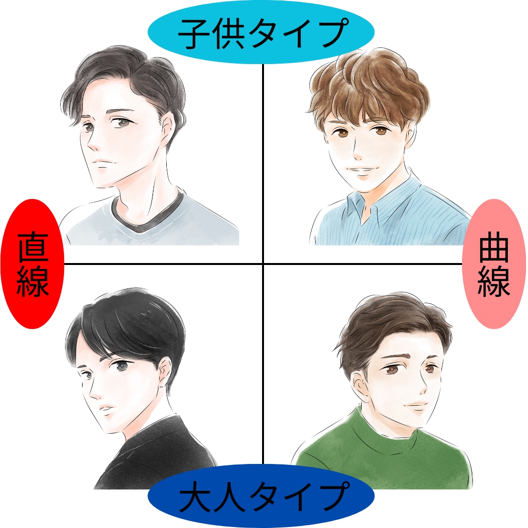 現役イメージコンサルタントが診断致します とにかくモテたい男性プロデュースします イメージ1
