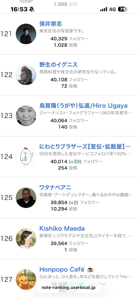 2つの人気SNSでBASE・ショップの宣伝します Xのnoteの人気アカウントを使用してW宣伝・鬼拡散します イメージ3