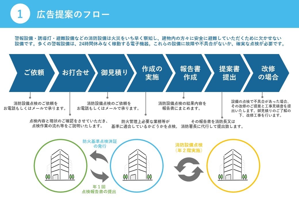 ポップで目を引くパワーポイントにいたします 【プロクオリティーで高評価！】チラシ対応も可能です！ イメージ9