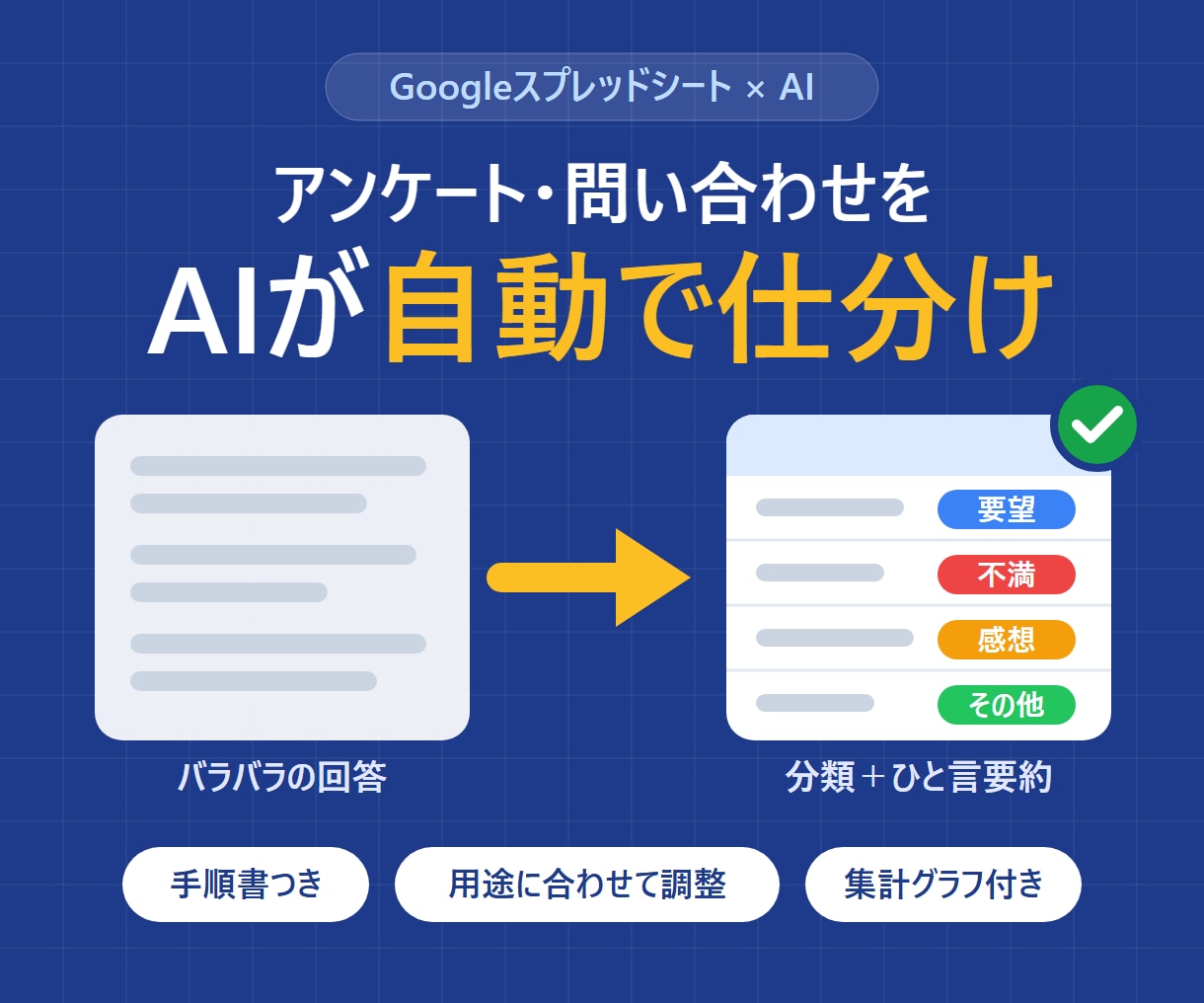 アンケートや問い合わせをAIで分類・要約します スプレッドシートで自動仕分け！画像付き手順書つき イメージ1