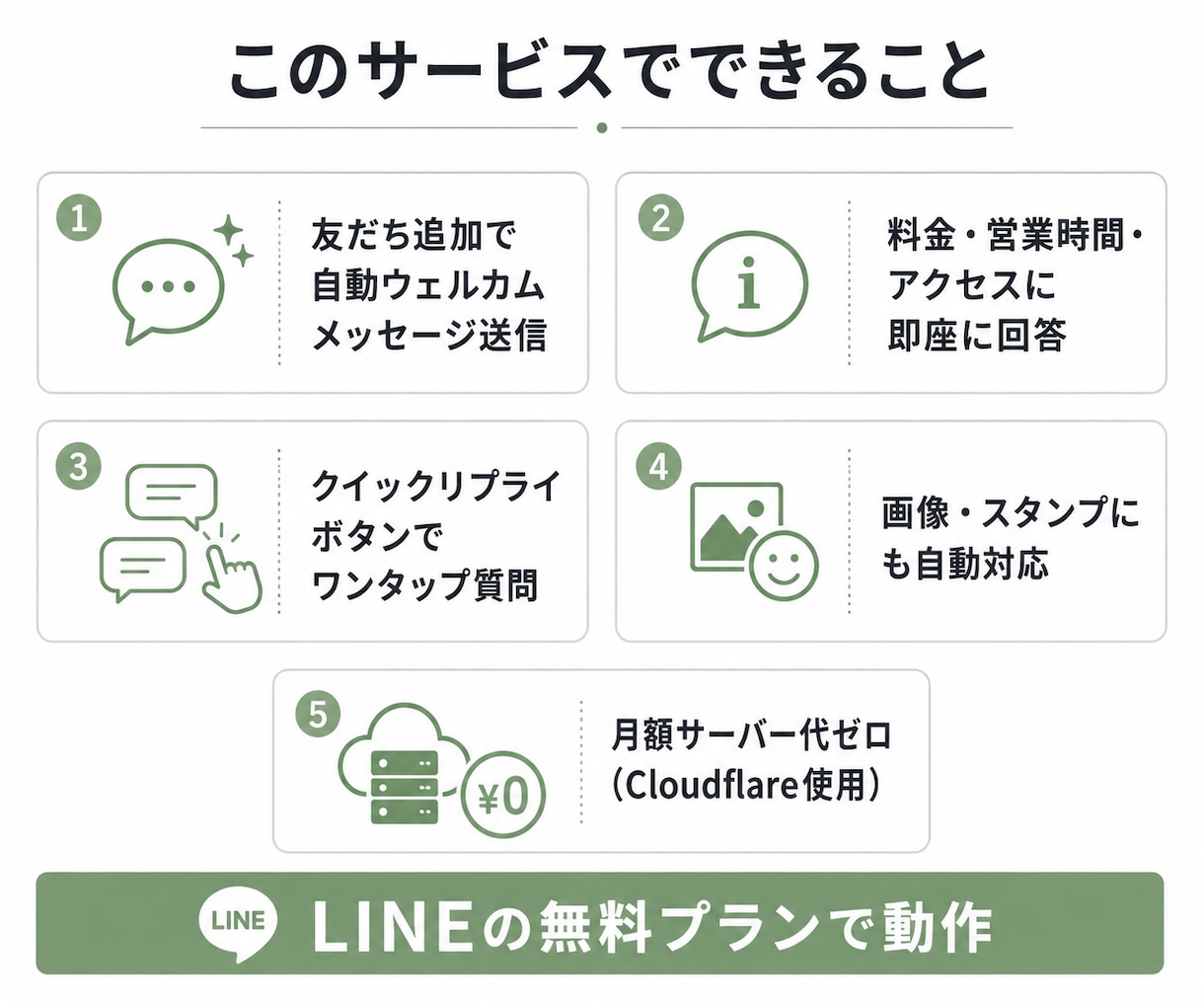 美容室向けLINE AIボットを構築します 施術中も深夜も、お客様の問い合わせにAIが24時間自動返信 イメージ3