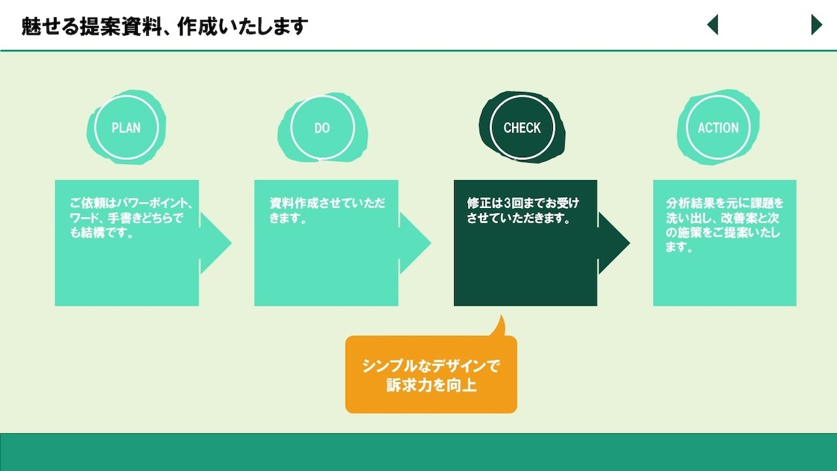 パワポで魅力的な資料作成をご提案します パワポで魅力的な資料作成をご提案 イメージ6