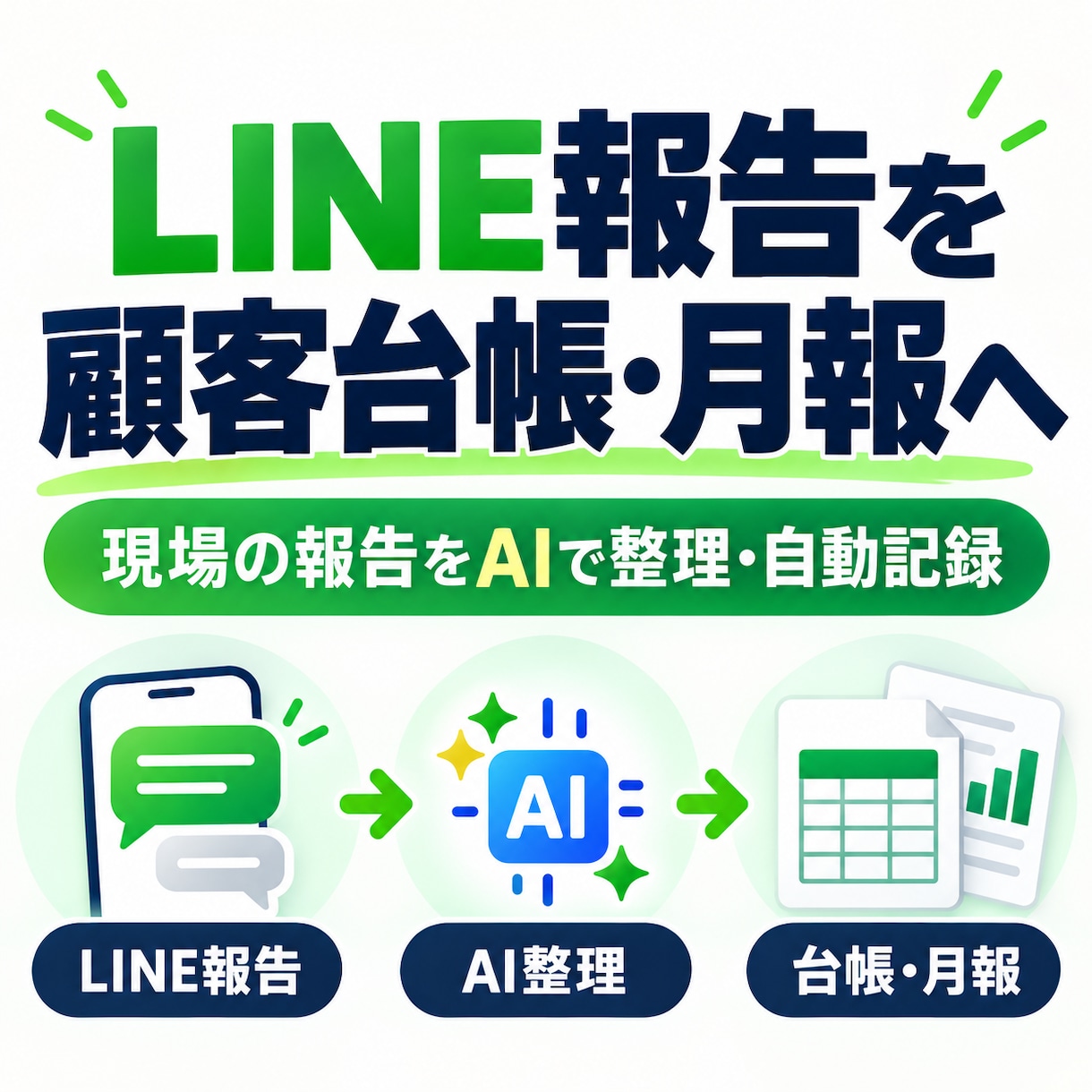 LINE報告をAIで顧客台帳・月報に整理します 現場はいつも通り報告、記録と月次集計を効率化 イメージ1