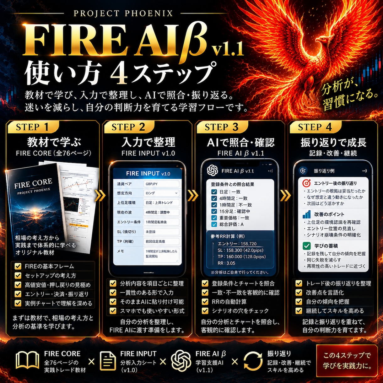 あなたのFX分析と売買判断をAIがサポートします 自分の分析を記録・照合するAI イメージ4
